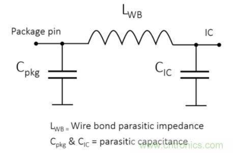 Teledyne e2v 的數(shù)據(jù)轉(zhuǎn)換器可直接訪問 Ka 波段，并突破數(shù)字信號處理的極限