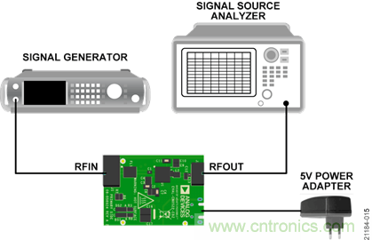 USB供電、915MHz ISM無線電頻段、具有過溫管理功能的1W功率放大器