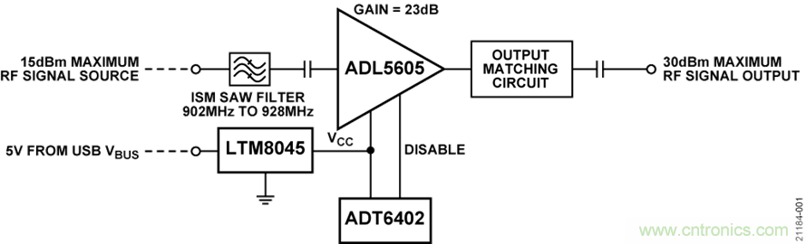 USB供電、915MHz ISM無線電頻段、具有過溫管理功能的1W功率放大器