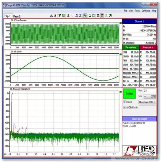 在評估高分辨率 ADC 時，這個步驟很重要！