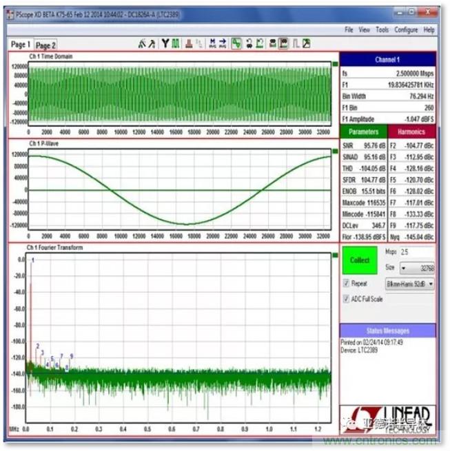 在評估高分辨率 ADC 時，這個步驟很重要！