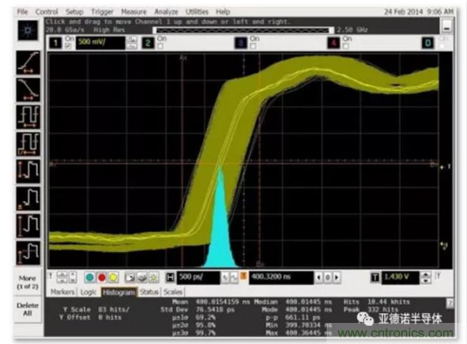 在評估高分辨率 ADC 時，這個步驟很重要！