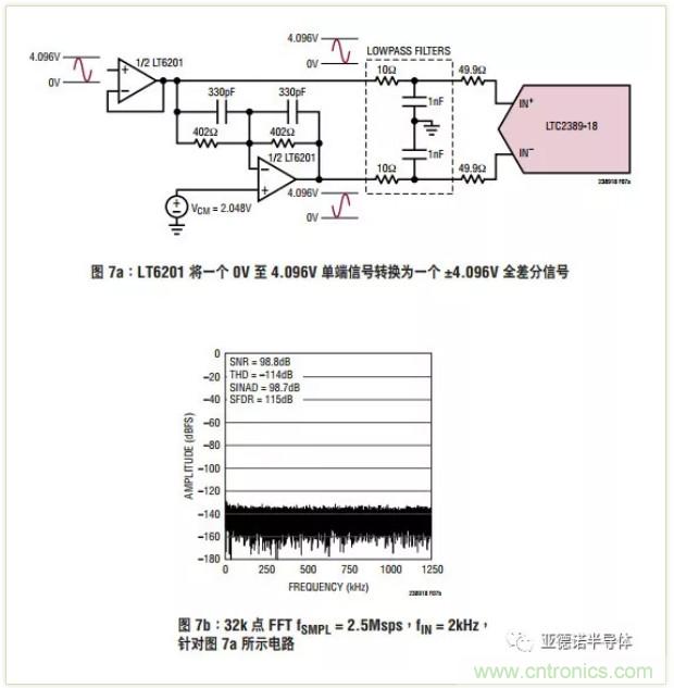 在評估高分辨率 ADC 時，這個步驟很重要！