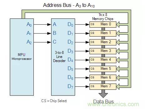 什么是二進(jìn)制解碼器？