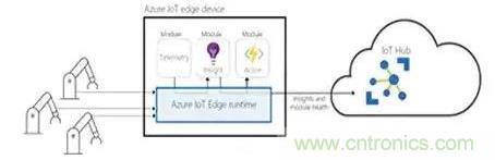 如何將物聯(lián)網(wǎng)安全連接到物聯(lián)網(wǎng)云服務(wù)？