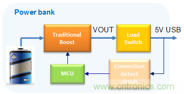 更小巧、更高效的充電寶正向你走來(lái)！