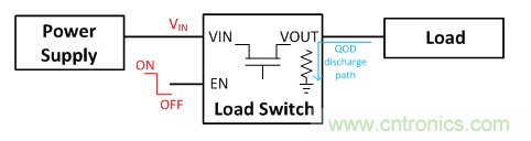 在使用負(fù)載開關(guān)時，時序決定一切！