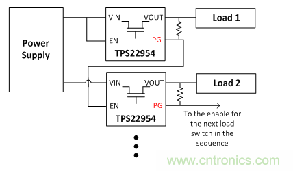 在使用負(fù)載開關(guān)時，時序決定一切！