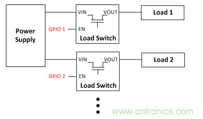 在使用負(fù)載開關(guān)時，時序決定一切！