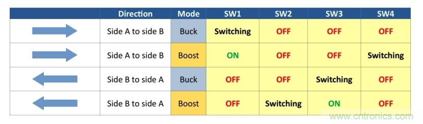 如何使用碳化硅MOSFET設(shè)計雙向降壓-升壓轉(zhuǎn)換器？