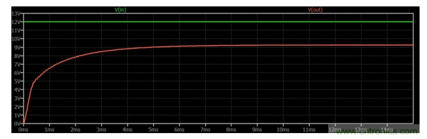 如何使用碳化硅MOSFET設(shè)計雙向降壓-升壓轉(zhuǎn)換器？