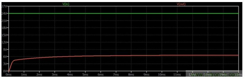 如何使用碳化硅MOSFET設(shè)計雙向降壓-升壓轉(zhuǎn)換器？