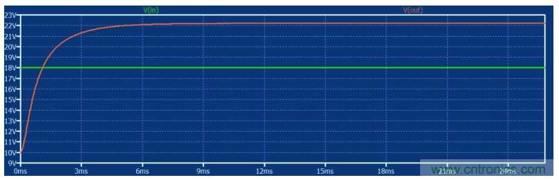 如何使用碳化硅MOSFET設(shè)計雙向降壓-升壓轉(zhuǎn)換器？