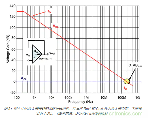 如何處理 SAR ADC 輸入驅(qū)動(dòng)難題？