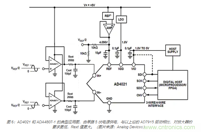 如何處理 SAR ADC 輸入驅(qū)動(dòng)難題？