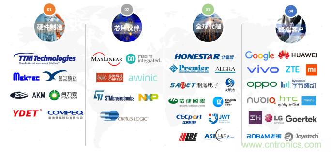 NDT出席2020年直投基金合伙人年會，展示柔性MEMS壓感觸控創(chuàng)新生態(tài)成果