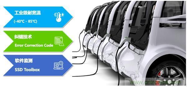 萬物互聯(lián)時代，海量數(shù)據(jù)的存儲之痛該如何破解？