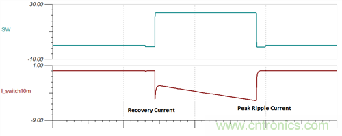 救世主GaN來了！第1部分：體二極管反向恢復
