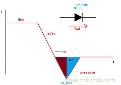 救世主GaN來了！第1部分：體二極管反向恢復