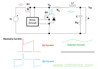 救世主GaN來了！第1部分：體二極管反向恢復