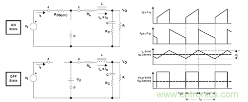 救世主GaN來了！第1部分：體二極管反向恢復