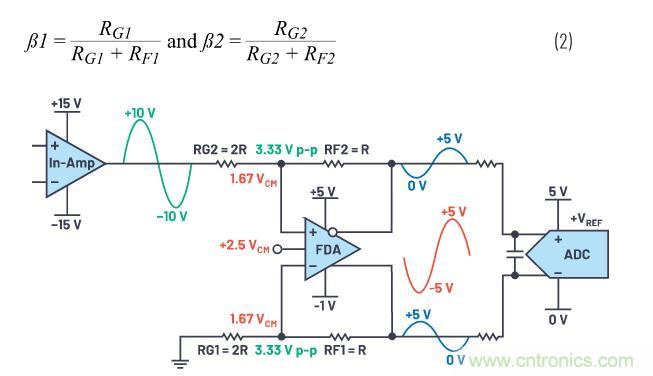 如何設(shè)計(jì)精密數(shù)據(jù)采集子系統(tǒng)方案來降低硬件開發(fā)的壓力？