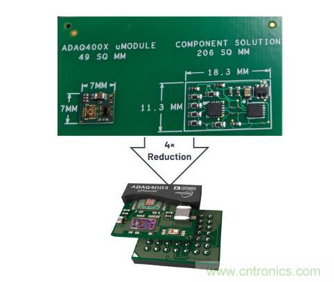 如何設(shè)計(jì)精密數(shù)據(jù)采集子系統(tǒng)方案來降低硬件開發(fā)的壓力？