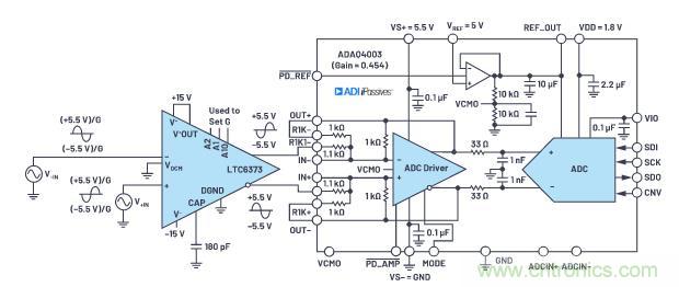 如何設(shè)計(jì)精密數(shù)據(jù)采集子系統(tǒng)方案來降低硬件開發(fā)的壓力？