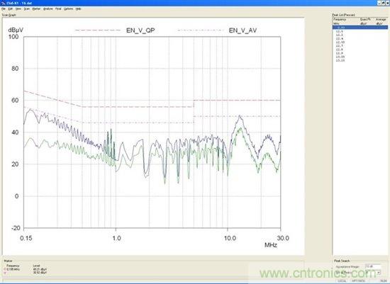 為你的flyback瘦身，甩掉多余的緩沖器