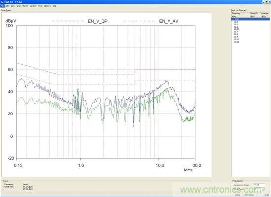 為你的flyback瘦身，甩掉多余的緩沖器