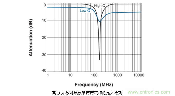 究竟啥是射頻電感？