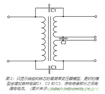 在醫(yī)療設(shè)備中使用交流隔離變壓器時(shí)如何防止觸電？
