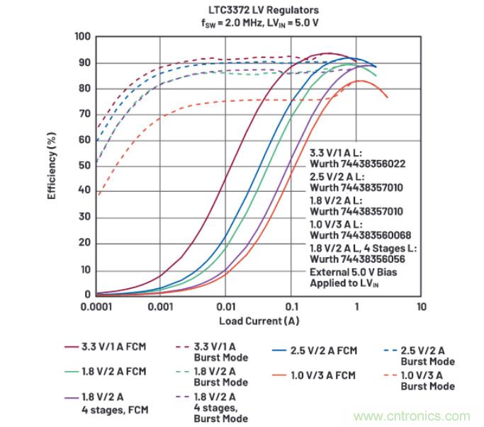 上至60V下至0.8V，這款降壓轉(zhuǎn)換器很&ldquo;靈活&rdquo;