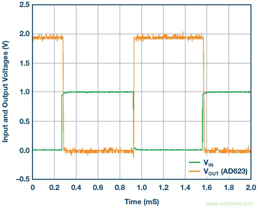 你有沒(méi)有試過(guò)用儀表放大器測(cè)量?jī)蓚€(gè)光源的相對(duì)強(qiáng)度？