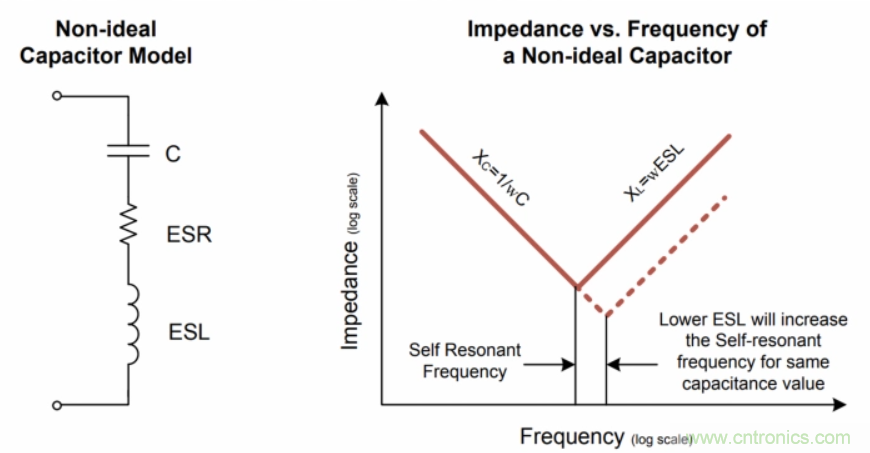 如何在電動汽車設(shè)計(jì)最小化EMI？