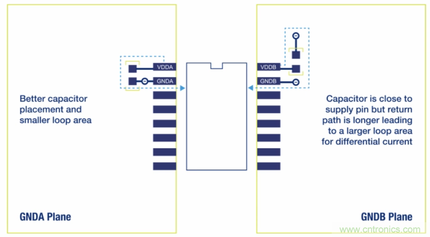 如何在電動汽車設(shè)計(jì)最小化EMI？