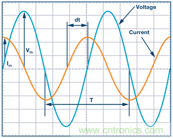 什么是相位，我們?yōu)楹我P(guān)心相位？