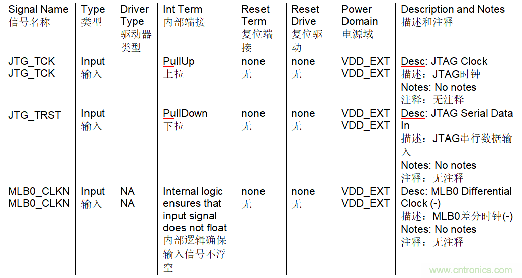 為什么我的處理器漏電？