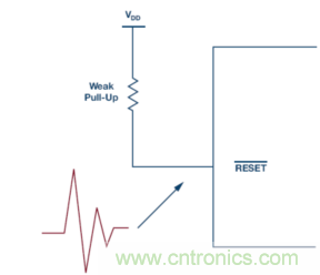 為什么我的處理器漏電？