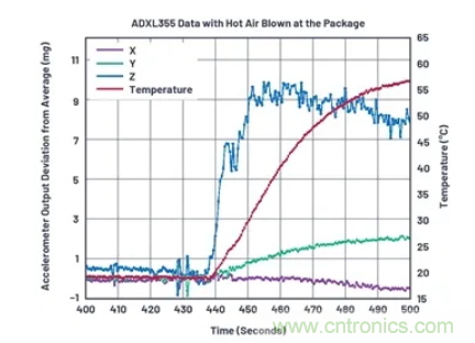 化&ldquo;壓力&rdquo;為&ldquo;動(dòng)力&rdquo;，這款加速度計(jì)在嚴(yán)苛環(huán)境下依舊出色！