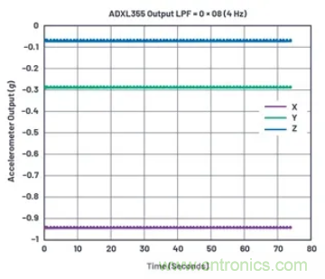 化&ldquo;壓力&rdquo;為&ldquo;動(dòng)力&rdquo;，這款加速度計(jì)在嚴(yán)苛環(huán)境下依舊出色！