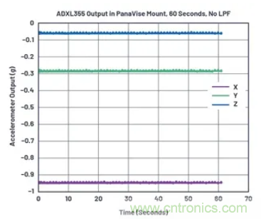 化&ldquo;壓力&rdquo;為&ldquo;動(dòng)力&rdquo;，這款加速度計(jì)在嚴(yán)苛環(huán)境下依舊出色！