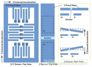 化&ldquo;壓力&rdquo;為&ldquo;動(dòng)力&rdquo;，這款加速度計(jì)在嚴(yán)苛環(huán)境下依舊出色！