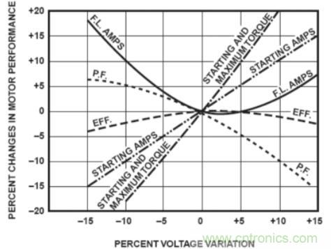 什么是電壓監(jiān)控繼電器，如何使用？