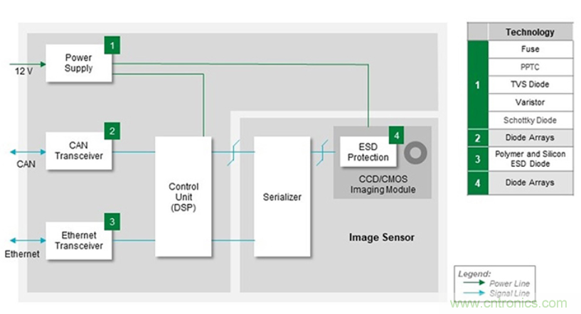 如何給汽車電子系統(tǒng)選擇合適的保護(hù)器件？