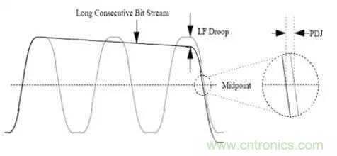 高速串行 ：AC耦合電容的選值需要考量這么多因素呀？？