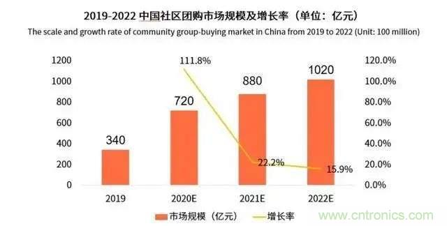 年終盤點(diǎn) | 2020年的新零售打了哪些翻身仗？