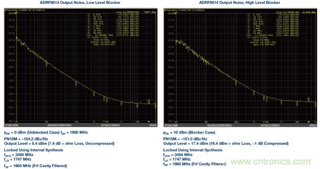 接收器IC混合式混頻器、頻率合成器和IF放大器