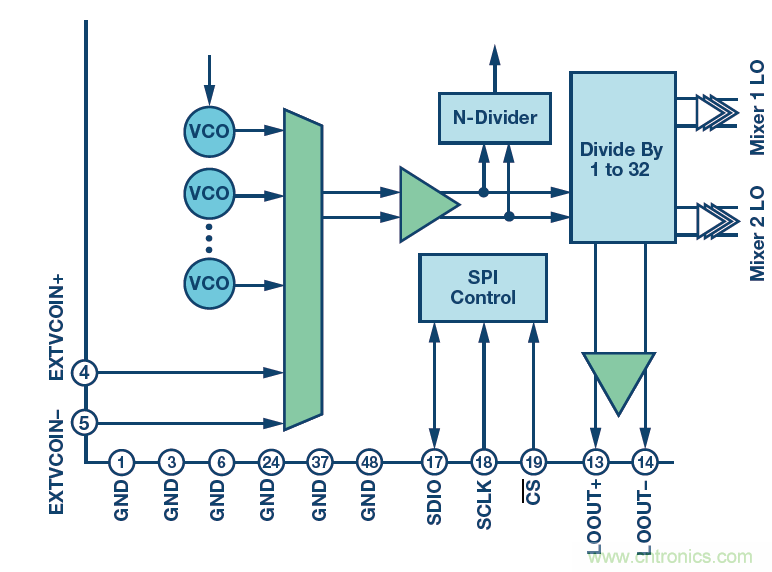 接收器IC混合式混頻器、頻率合成器和IF放大器