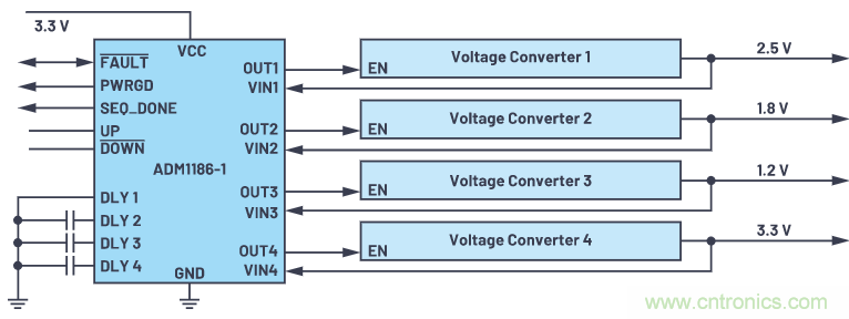 在當今電子應用中，可靠且受控的上電和關斷真的很重要